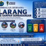 DLH Kota Langsa Gencarkan Edukasi, Warga Diimbau Tidak Buang Sampah Sembarangan