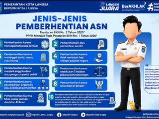 BKPSDM Kota Langsa Sosialisasikan 10 Jenis Pemberhentian ASN, Tegaskan Pentingnya Disiplin dan Integritas