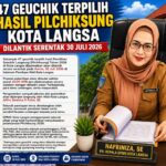 47 Geuchik Terpilih Hasil Pilchiksung Kota Langsa Dilantik Serentak 30 Juli 2026
